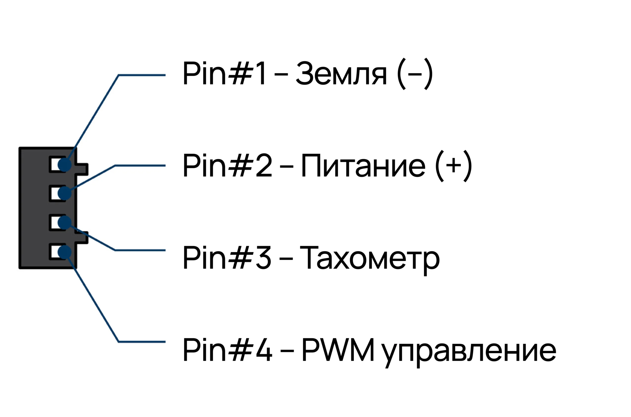 4-пин подключение