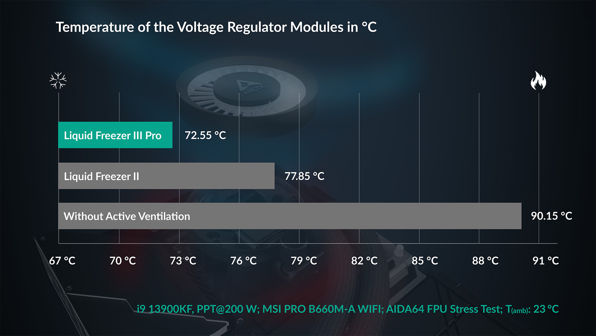 Встроенный вентилятор VRM