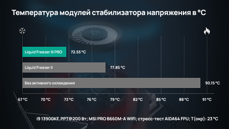 Встроенный вентилятор VRM