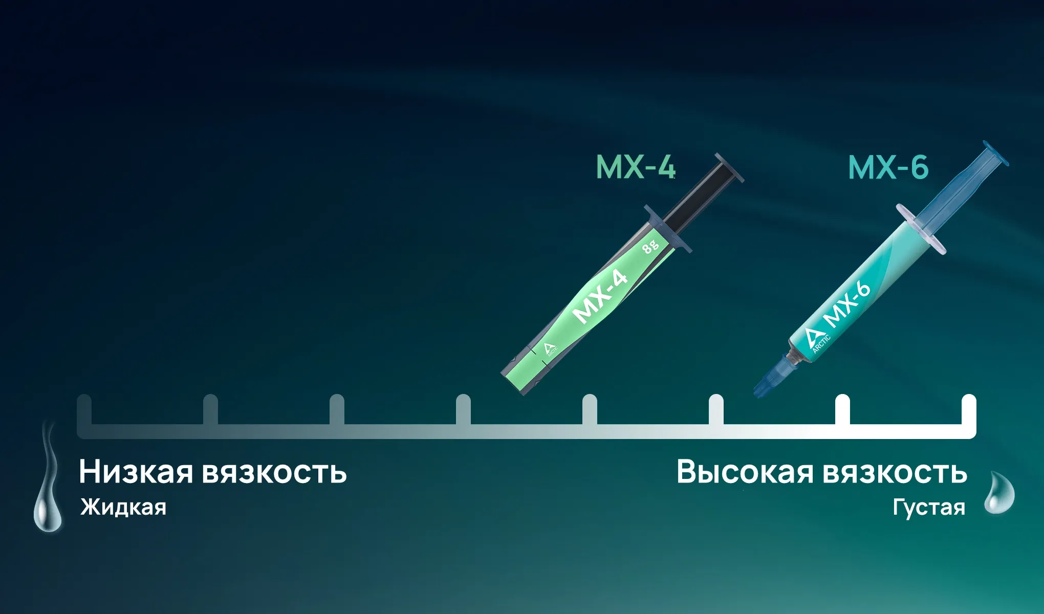 Оптимальная консистенция для любого применения
