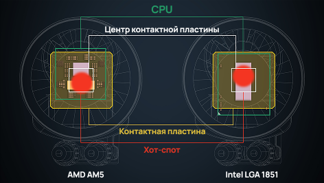 Смещение хот-спота
