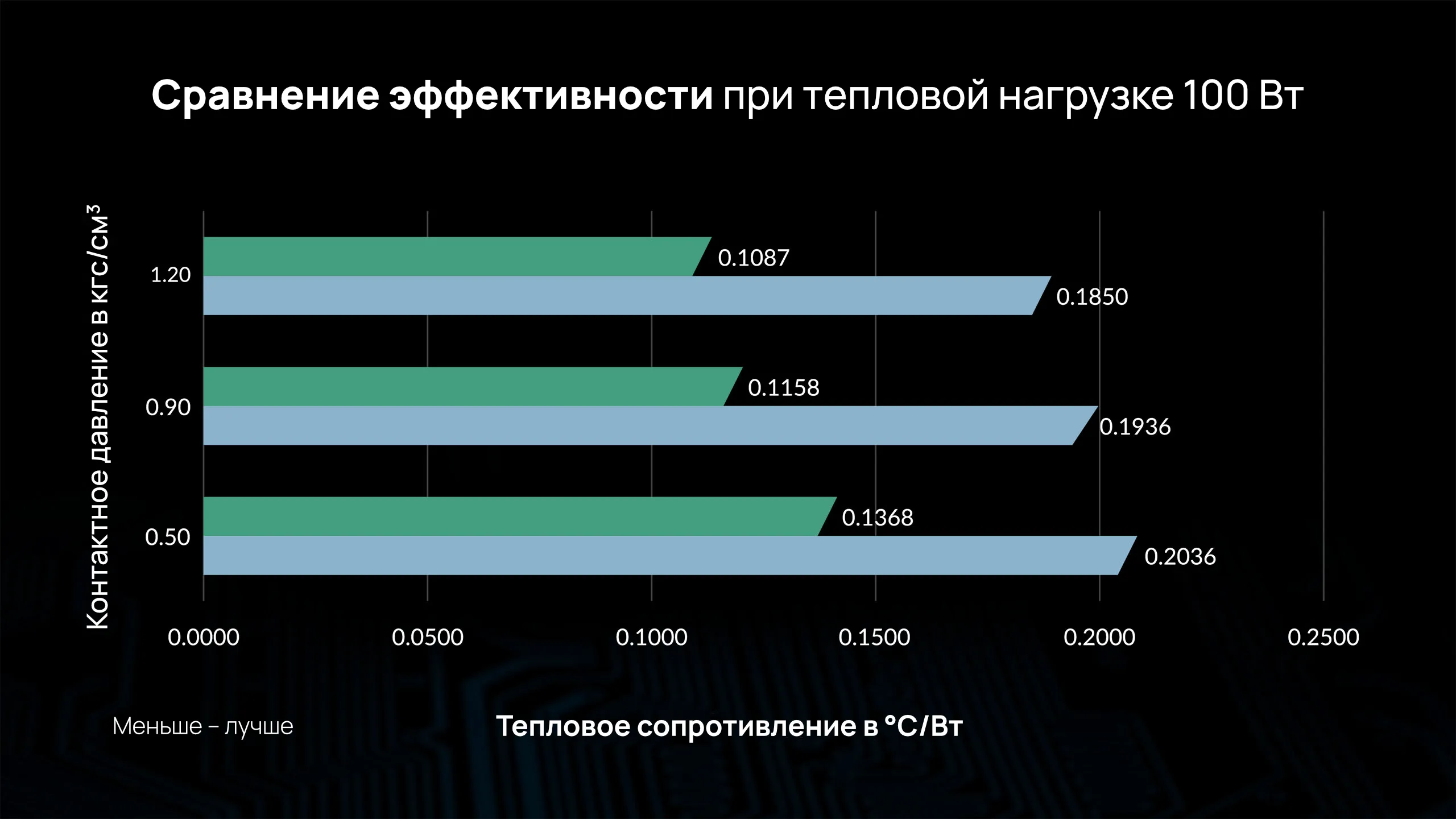 Высокая эффективность – исключительная мягкость